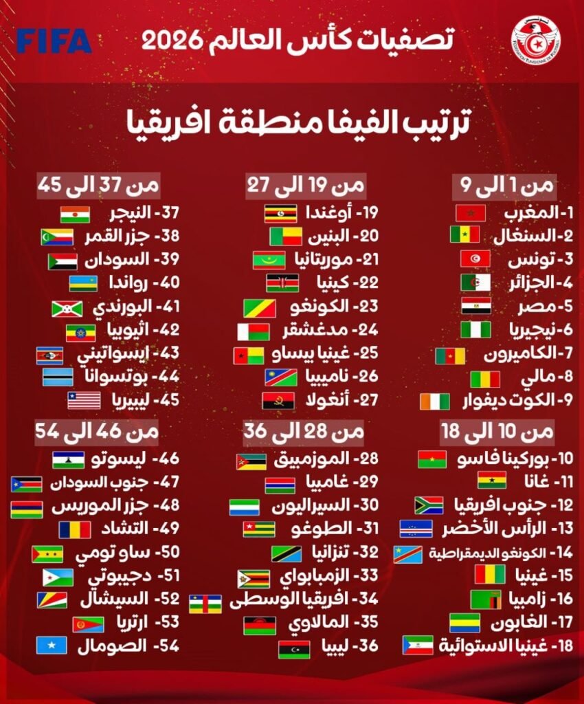 اين يقام كاس العالم 2026 : 3 دول و16 ملعب اين يقام كاس العالم 2026