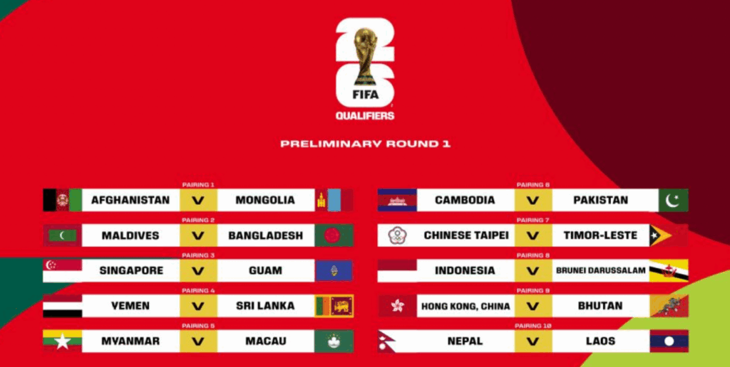 قائمة الفرق المتأهلة لكأس العالم 2026