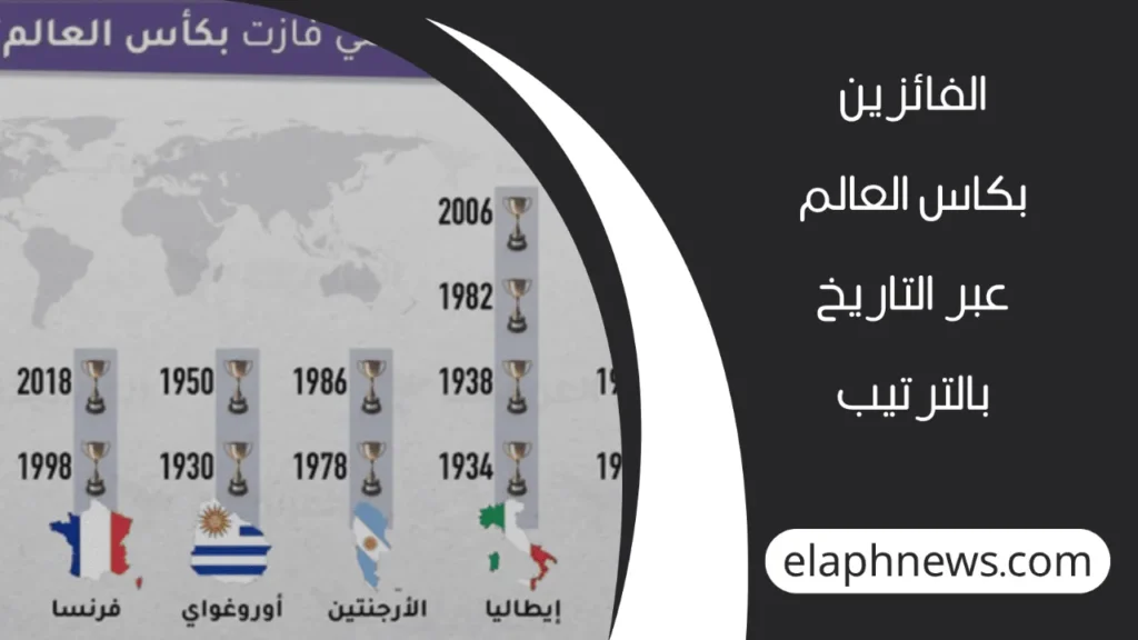 تاريخ كأس العالم