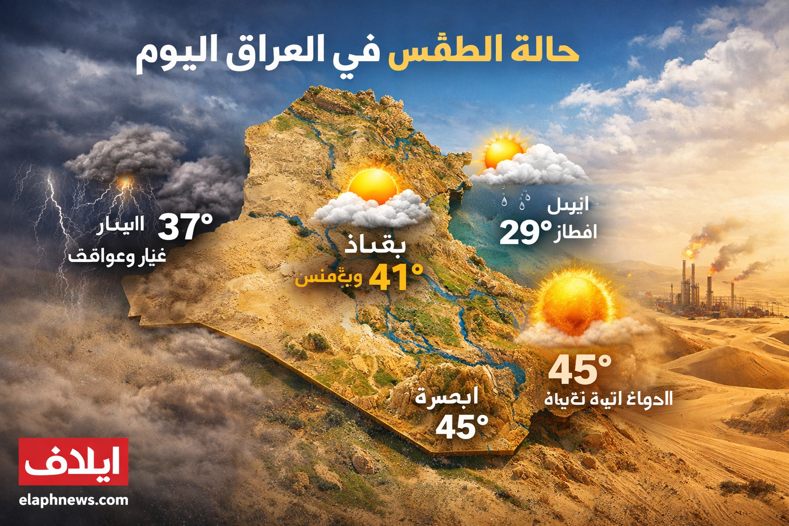 حالة الطقس في العراق اليوم