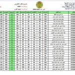 نتائج الثالث المتوسط 2026 في العراق